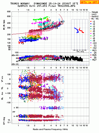 Click for original ionogram image