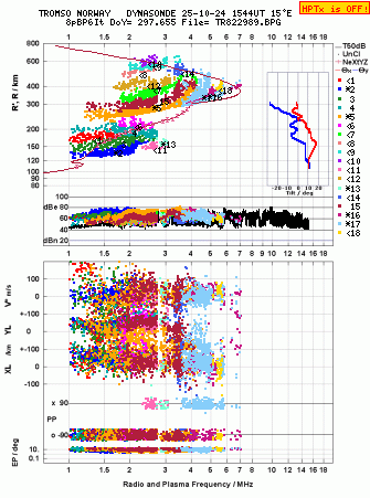 Click for original ionogram image