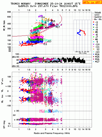 Click for original ionogram image