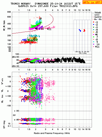 Click for original ionogram image