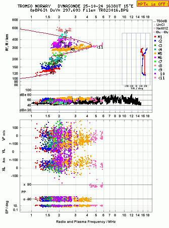 Click for original ionogram image