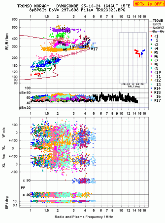 Click for original ionogram image