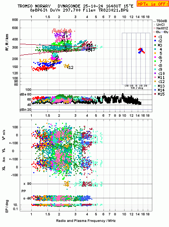 Click for original ionogram image
