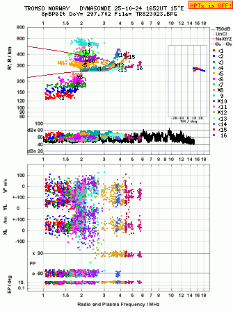 Click for original ionogram image