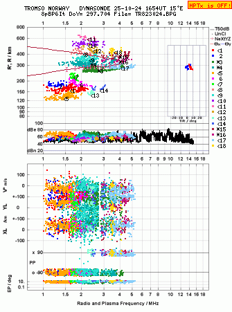 Click for original ionogram image
