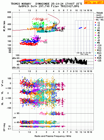 Click for original ionogram image