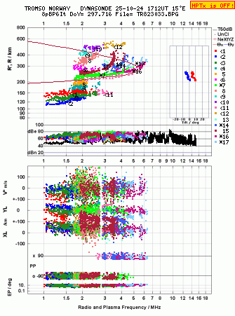 Click for original ionogram image