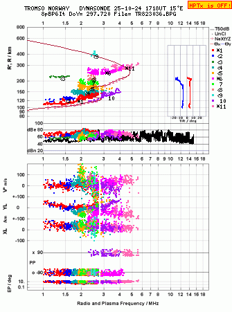 Click for original ionogram image