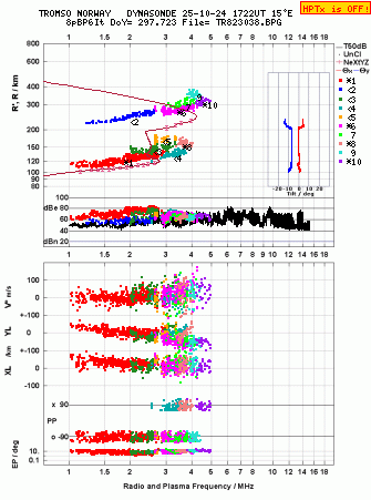 Click for original ionogram image