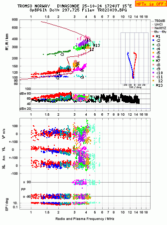 Click for original ionogram image