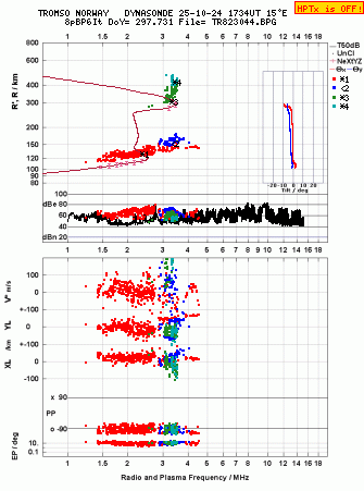 Click for original ionogram image