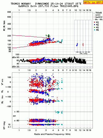 Click for original ionogram image
