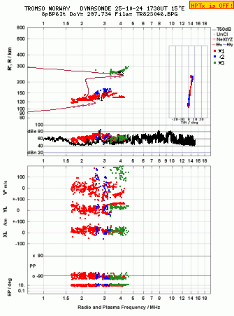 Click for original ionogram image