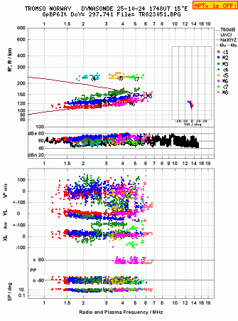 Click for original ionogram image
