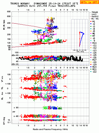 Click for original ionogram image