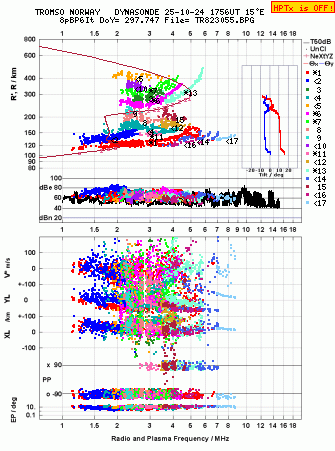 Click for original ionogram image