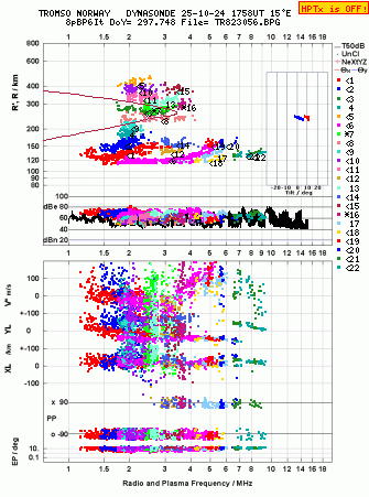 Click for original ionogram image