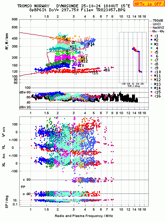 Click for original ionogram image