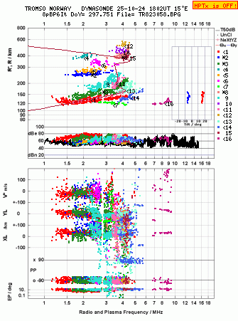 Click for original ionogram image