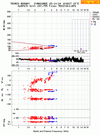 Click for original ionogram image
