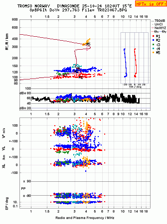 Click for original ionogram image