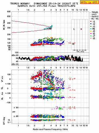 Click for original ionogram image