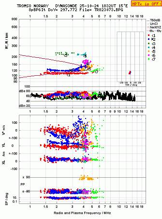 Click for original ionogram image
