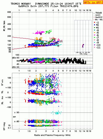Click for original ionogram image