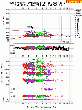 Click for original ionogram image