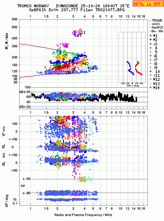 Click for original ionogram image
