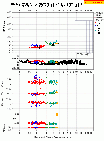Click for original ionogram image