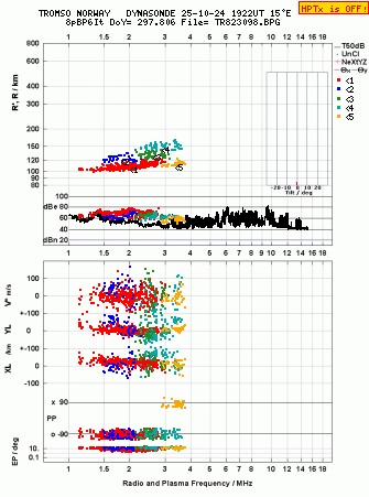Click for original ionogram image