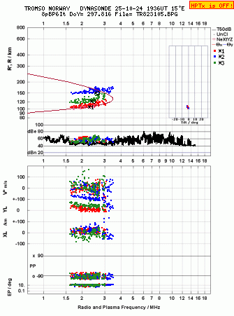 Click for original ionogram image