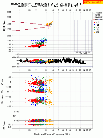 Click for original ionogram image