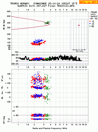 Click for original ionogram image