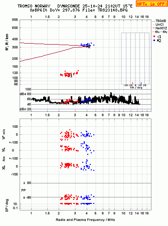 Click for original ionogram image
