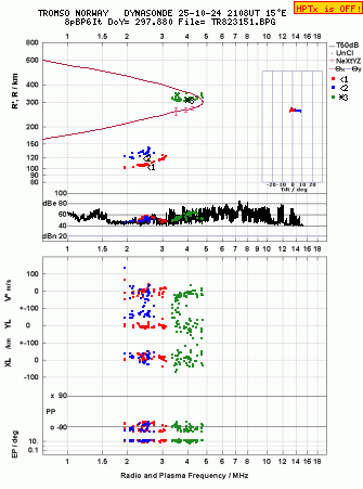 Click for original ionogram image
