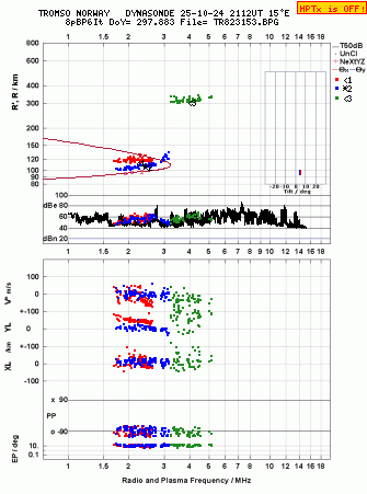 Click for original ionogram image