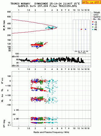 Click for original ionogram image
