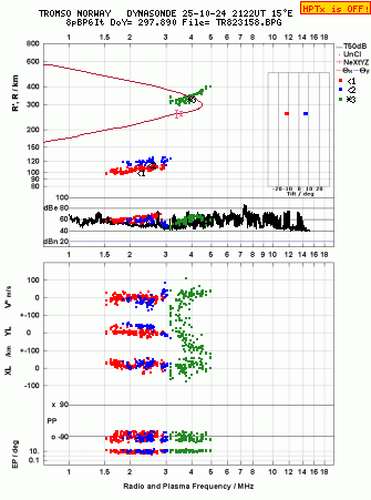Click for original ionogram image