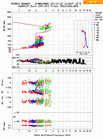 Click for original ionogram image