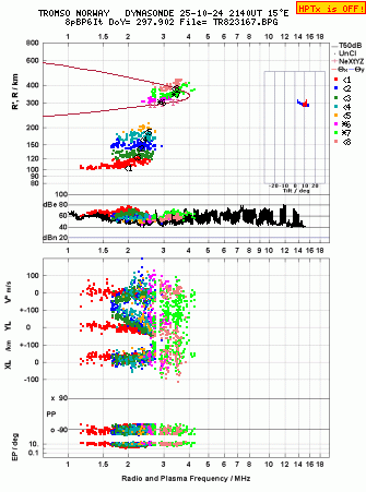 Click for original ionogram image