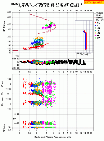 Click for original ionogram image