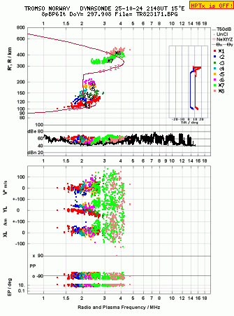 Click for original ionogram image