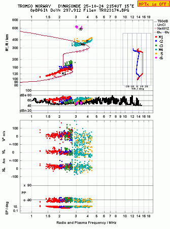 Click for original ionogram image