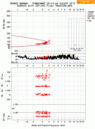 Click for original ionogram image
