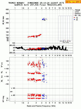 Click for original ionogram image