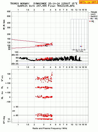 Click for original ionogram image
