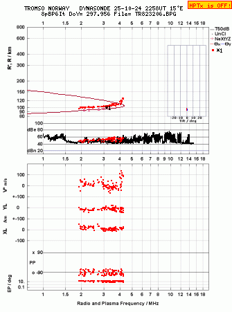 Click for original ionogram image