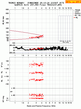 Click for original ionogram image